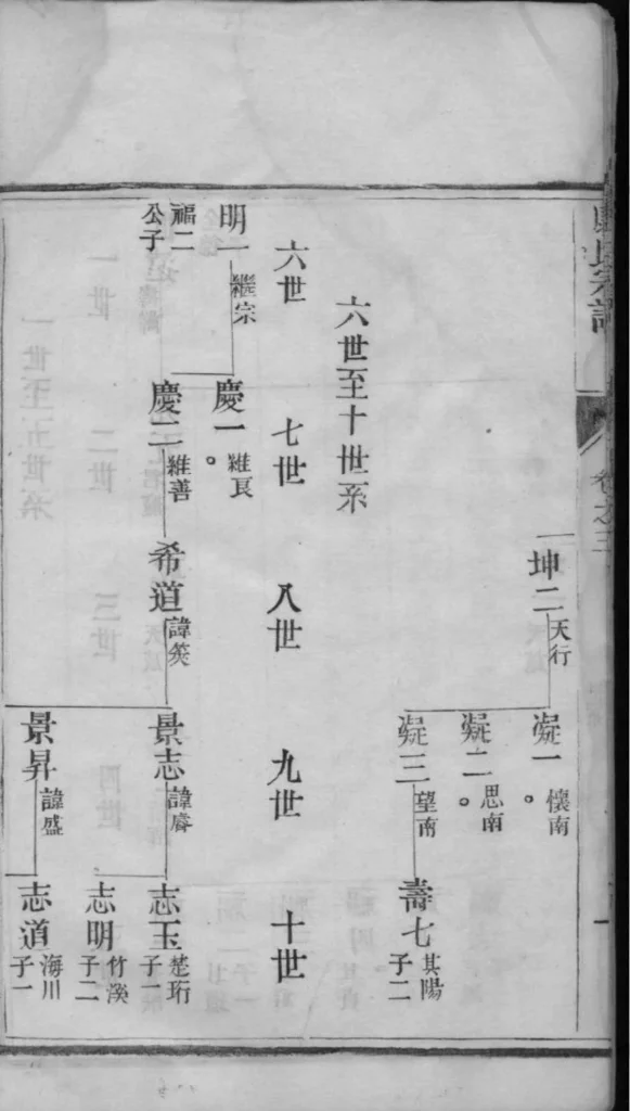 图片[6]-江苏泰州南沙康氏纂修宗谱PDF下载-中华家谱网
