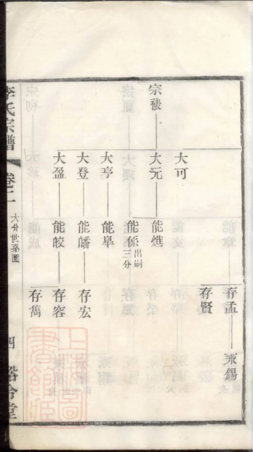 图片[8]-江苏常州武进李氏宗谱（裕令堂）电子版PDF下载-中华家谱网