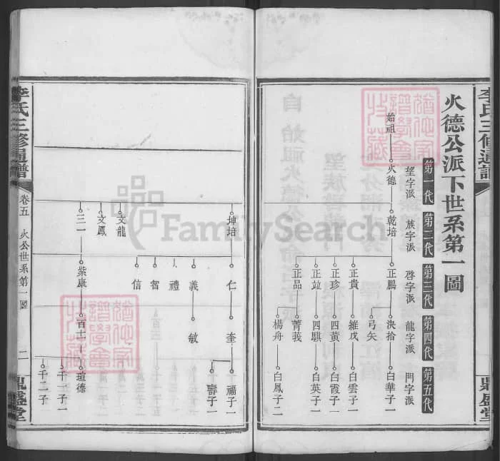 图片[6]-福建三明宁化李氏三修统谱（鼎盛堂）电子版PDF下载-中华家谱网