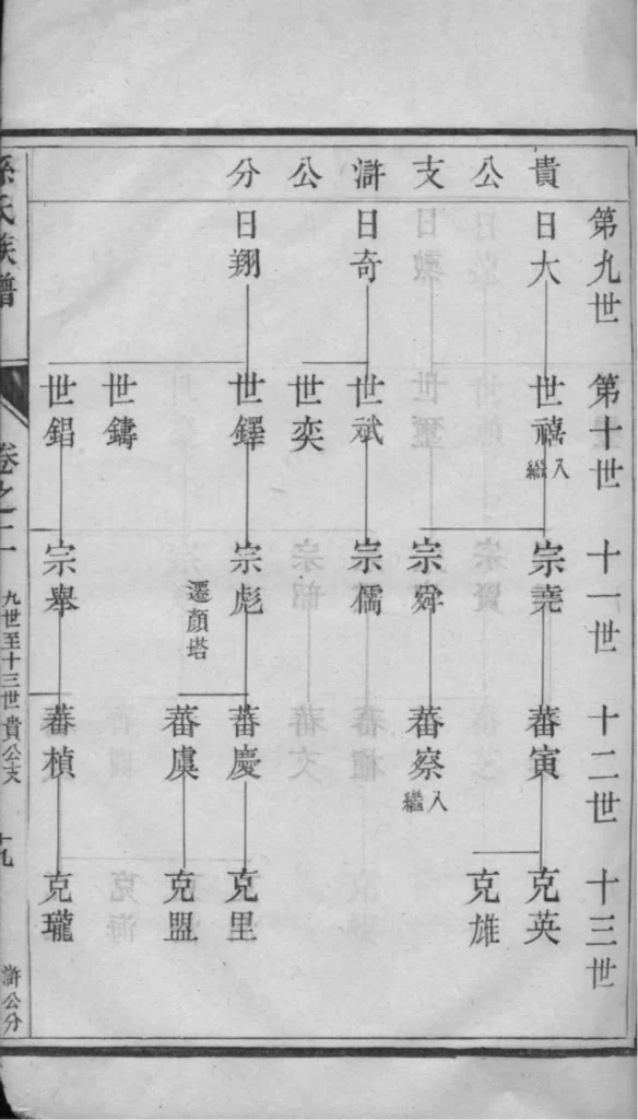 图片[8]-江苏扬州江都孙氏世谱PDF下载-中华家谱网