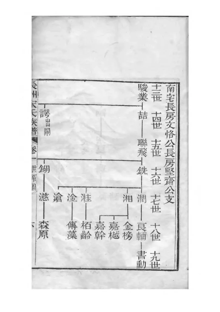 图片[8]-江苏苏州长洲宋氏世谱PDF下载-中华家谱网