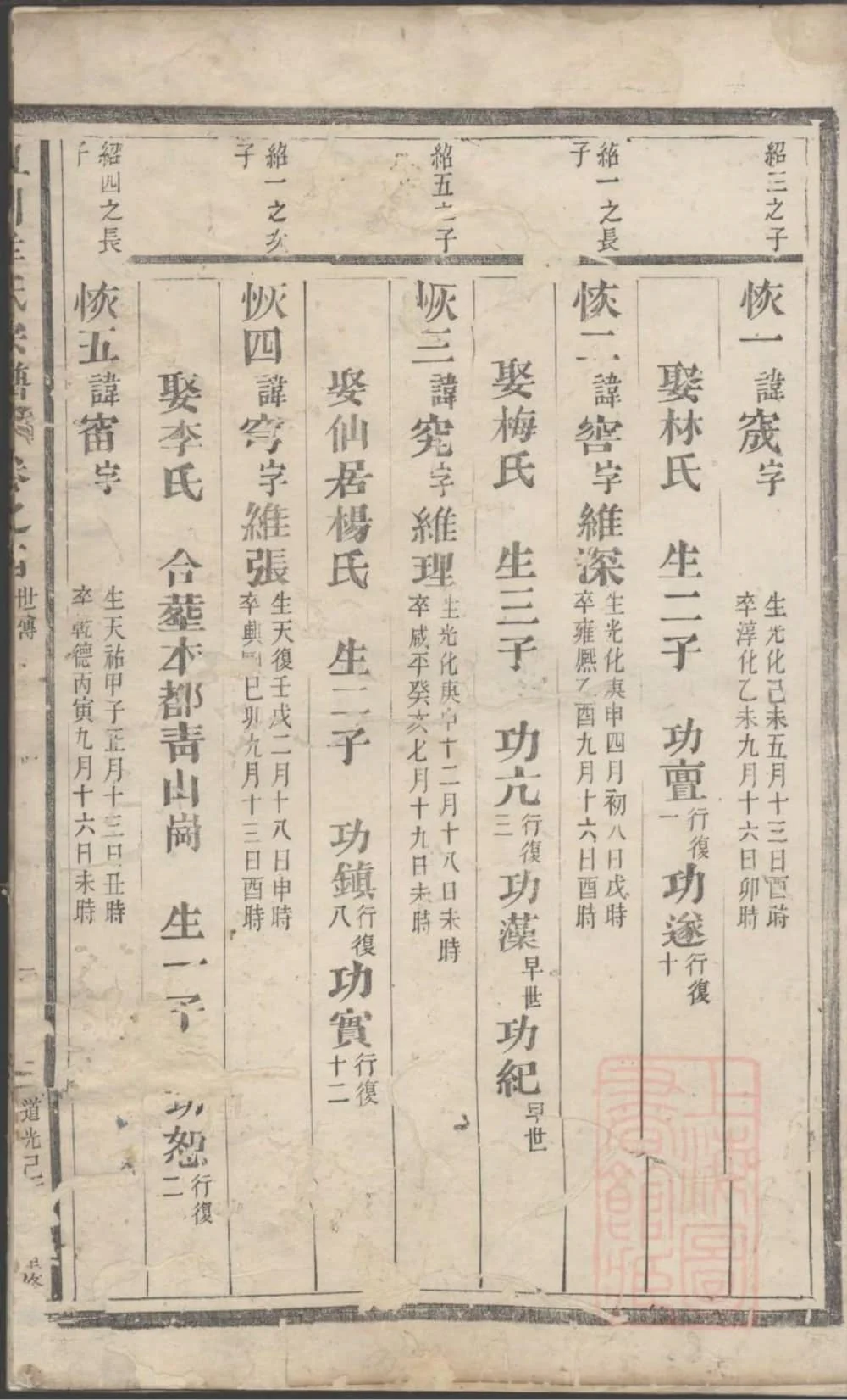 图片[8]-浙江丽水缙云皿川羊氏宗谱电子版PDF下载-中华家谱网