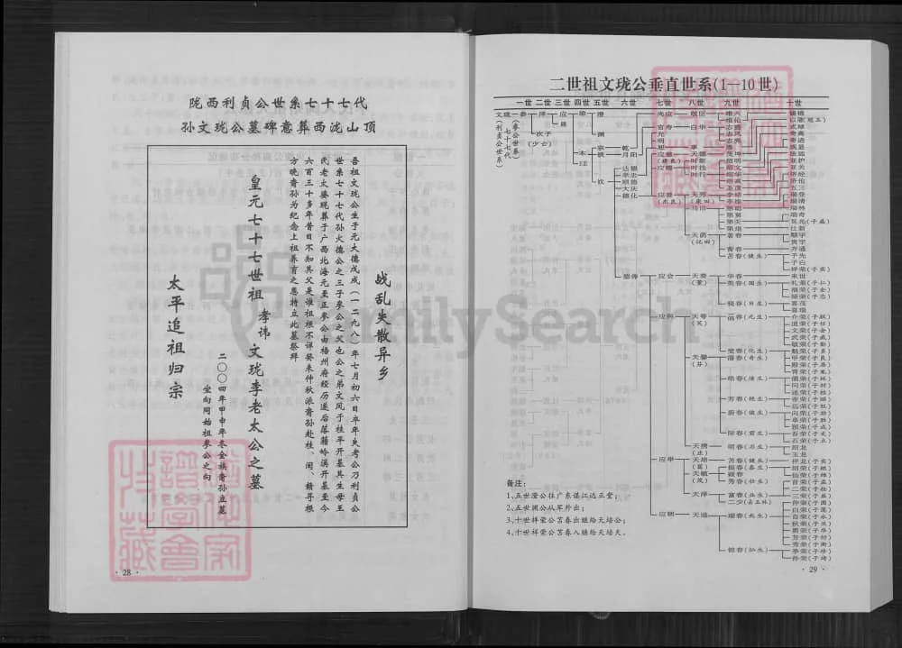 图片[5]-福建龙岩上杭李火德族谱（陇西堂）电子版PDF下载-中华家谱网