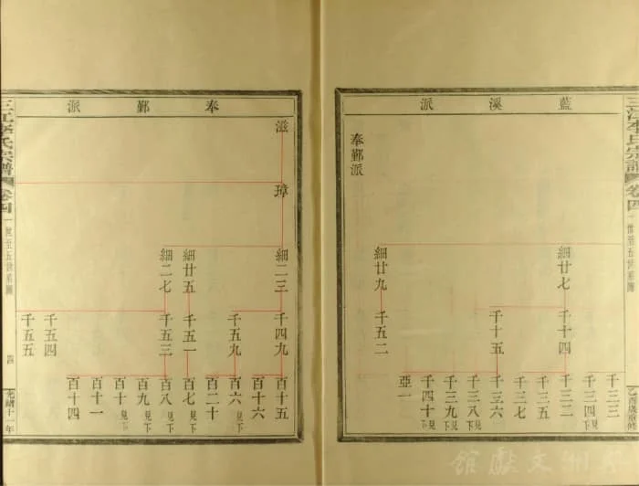 图片[7]-浙江余姚三江李氏宗谱电子版PDF下载-中华家谱网