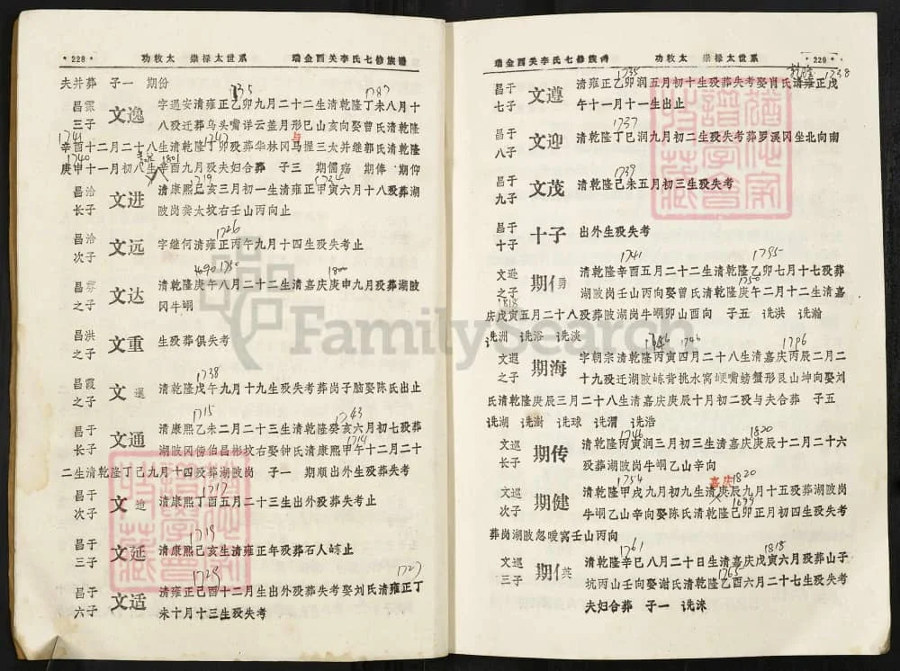 图片[5]-江西赣州瑞金西关李氏七修族谱电子版PDF下载-中华家谱网