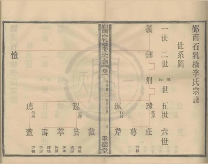 图片[8]-浙江宁波鄞州鄞西石乳桥李氏宗谱（承德堂）电子版PDF下载-中华家谱网