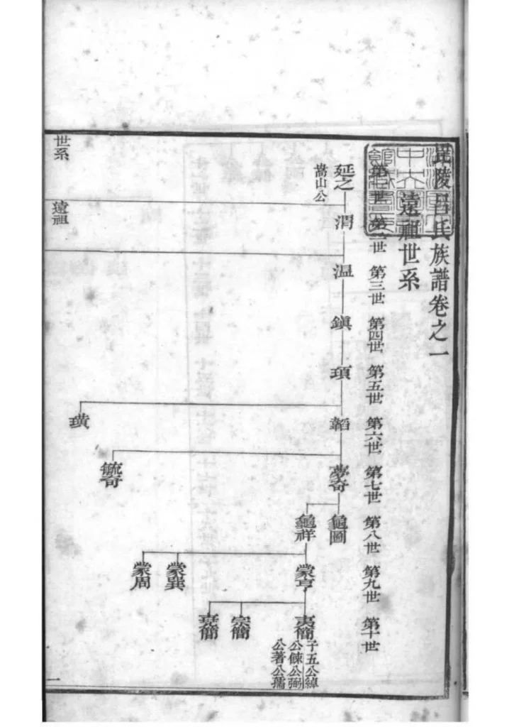 图片[4]-江苏常州毗陵吕氏族谱PDF下载-中华家谱网