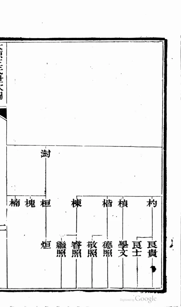 图片[8]-江苏苏州太原王氏皋桥支谱PDF下载-中华家谱网