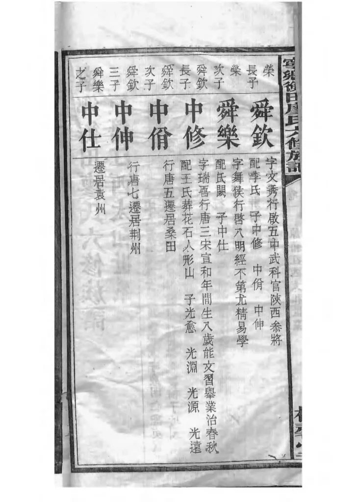 图片[3]-湖南长沙宁乡衡田廖氏六修族谱（桂馨堂）PDF下载-中华家谱网