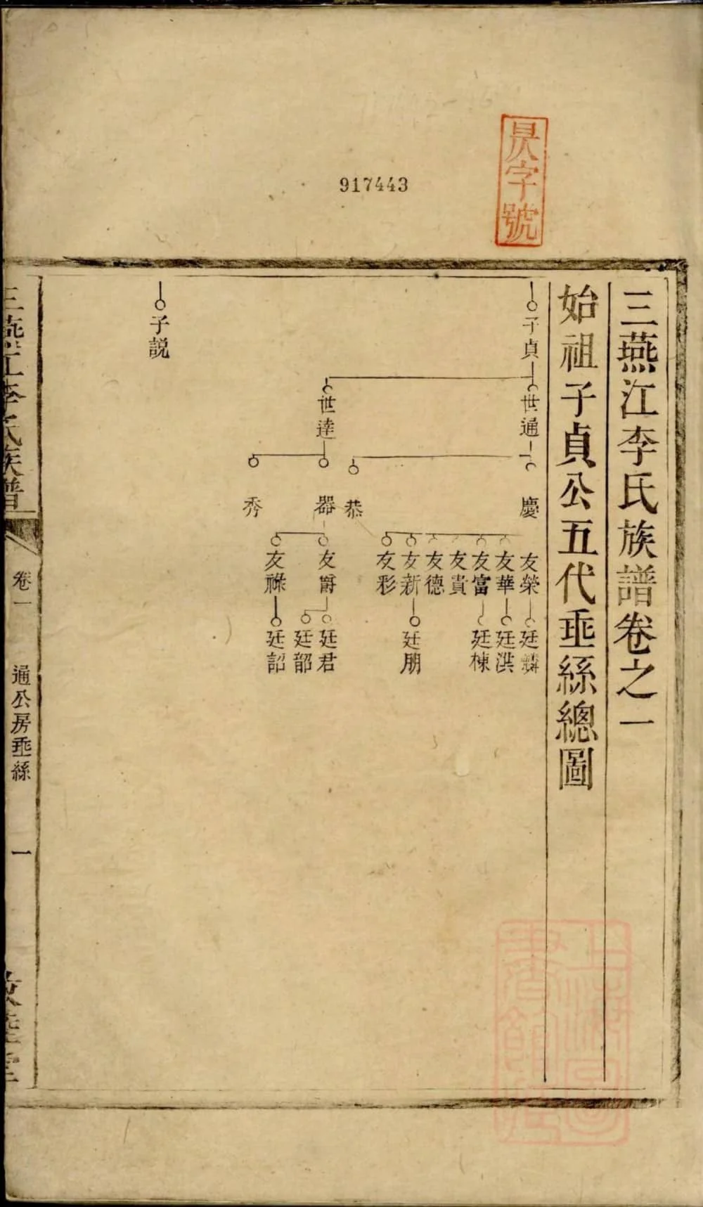 图片[4]-湖南邵阳三燕江李氏续修族谱（敦睦堂、联辉堂）电子版PDF下载-中华家谱网