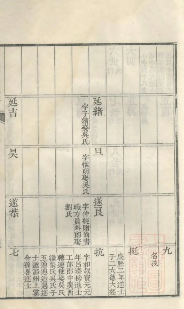 图片[5]-安徽黄山黟县古筑孙氏家谱PDF下载-中华家谱网
