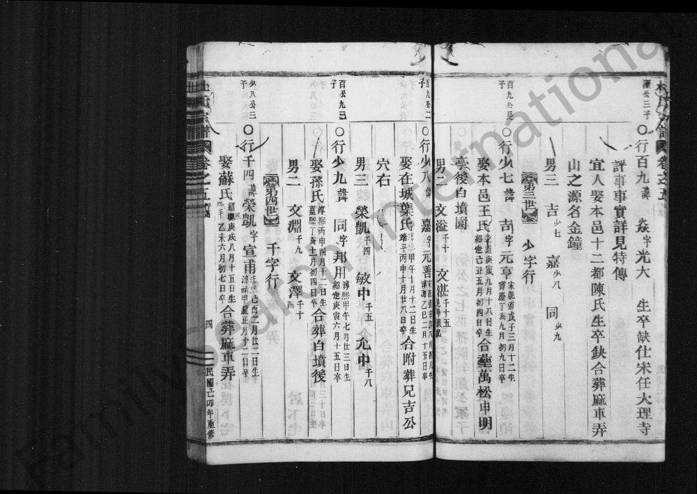 图片[5]-浙江丽水缙云浣溪杜氏宗谱电子版PDF下载-中华家谱网