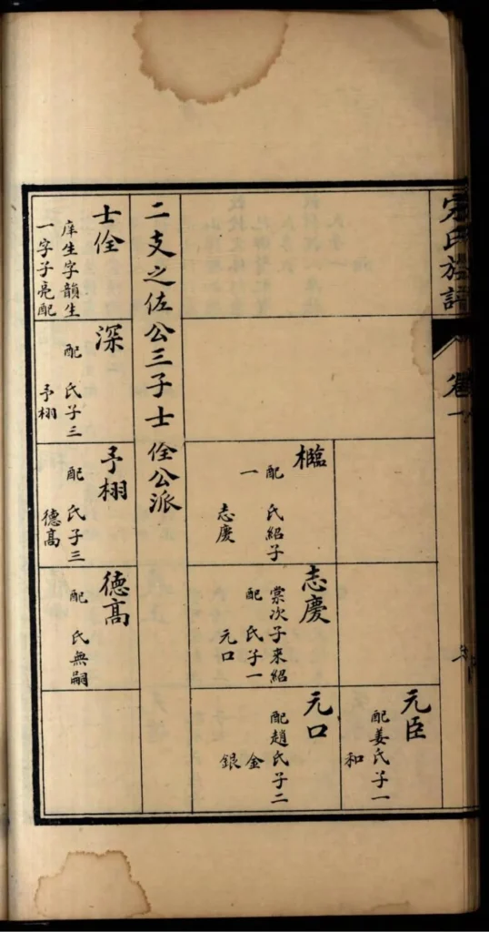 图片[8]-山东高密宋氏族谱PDF下载-中华家谱网