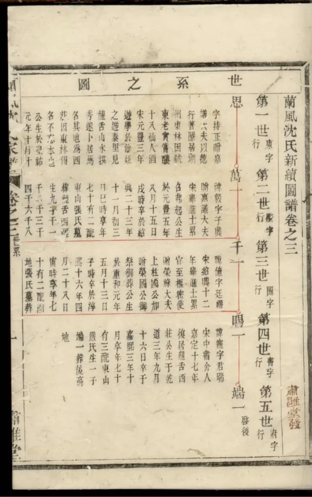 图片[5]-浙江余姚兰风沈氏宗谱（肃雍堂）PDF下载-中华家谱网