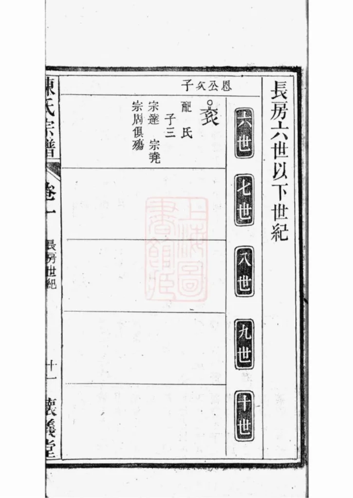 图片[7]-安徽桐城义门陈氏宗谱（怀义堂）PDF下载-中华家谱网