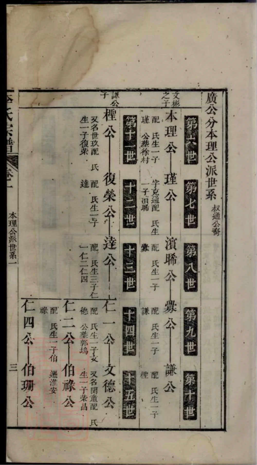 图片[7]-安徽宣城旌德李氏宗谱电子版PDF下载-中华家谱网
