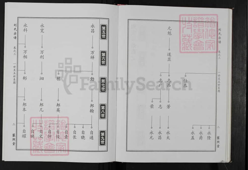图片[6]-湖北黄冈刘氏宗谱（藜照堂）电子版PDF下载-中华家谱网