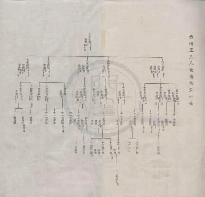 图片[8]-福建福州闽侯西清王氏族谱电子版PDF下载-中华家谱网