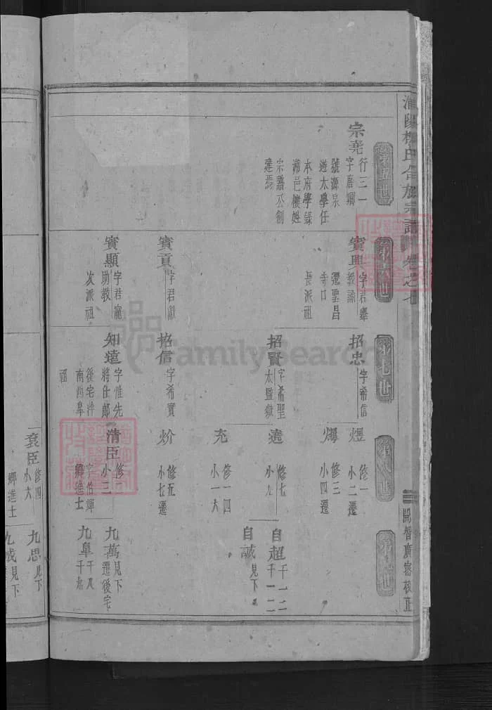 图片[6]-浙江金华浦江浦阳楼氏合族宗谱PDF下载-中华家谱网