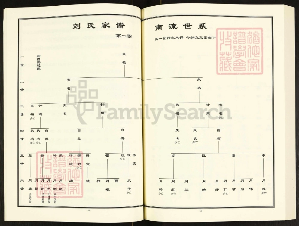 图片[5]-河南郑州荥阳刘氏家谱自郑迁荥世系电子版PDF下载-中华家谱网