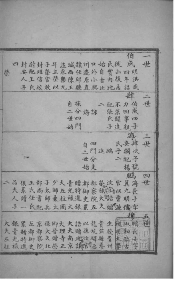 图片[4]-河北任丘李氏四门支谱电子版PDF下载-中华家谱网