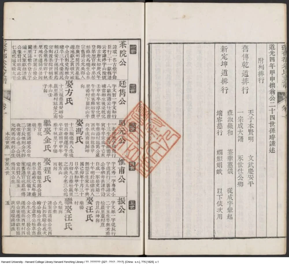 图片[3]-安徽宣城泾县张香都朱氏支谱电子版PDF下载-中华家谱网