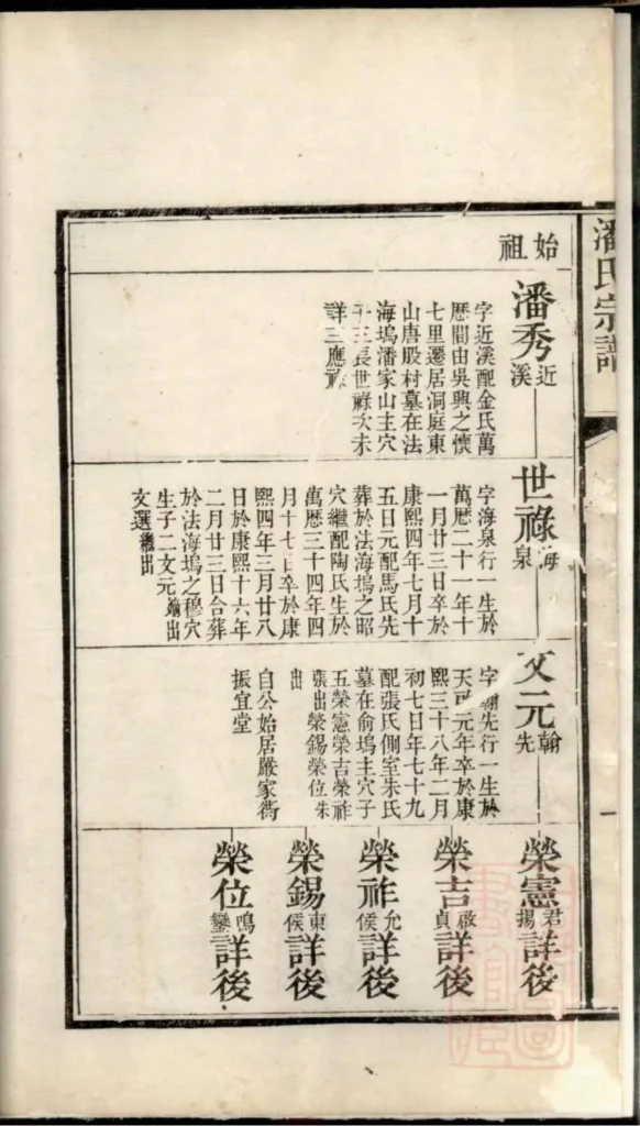 图片[6]-江苏苏州洞庭东山潘氏族谱PDF下载-中华家谱网
