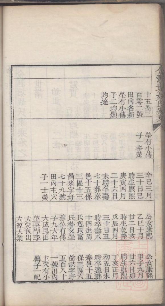 图片[6]-上海奉贤区金汇塘姚氏家乘PDF下载-中华家谱网