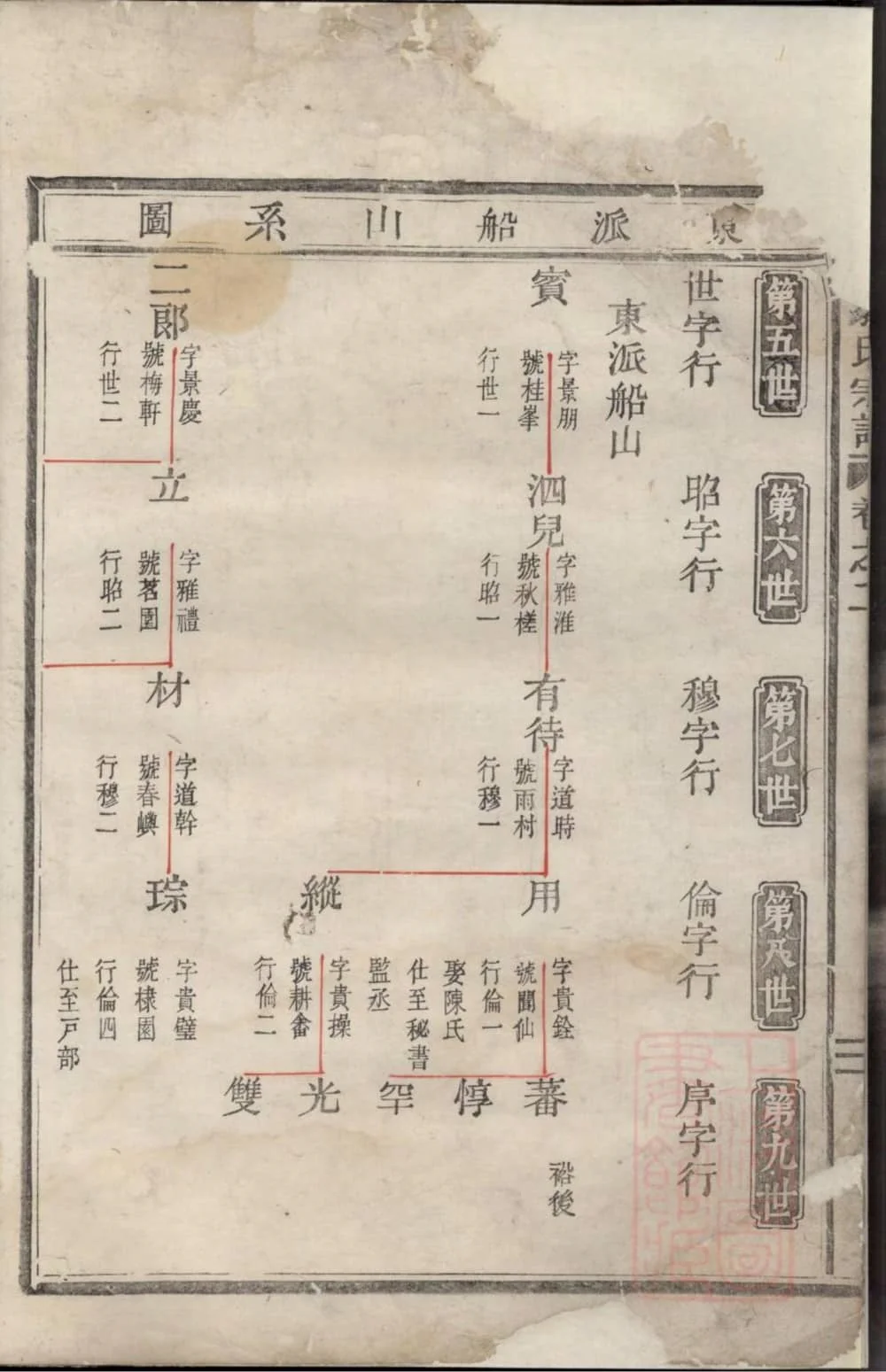 图片[6]-浙江台州仙居县乐安郭氏宗谱（道光2年本）电子版PDF下载-中华家谱网