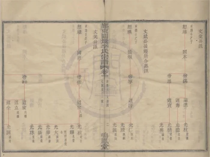 图片[5]-浙江宁波鄞州鄞东园堍李氏宗谱（鸣凤堂）电子版PDF下载-中华家谱网