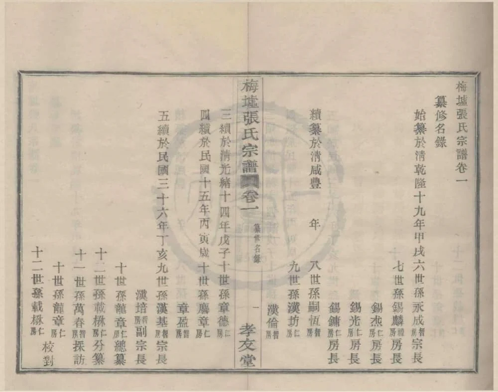 图片[4]-浙江宁波鄞州梅墟张氏宗谱（孝友堂）电子版PDF下载-中华家谱网