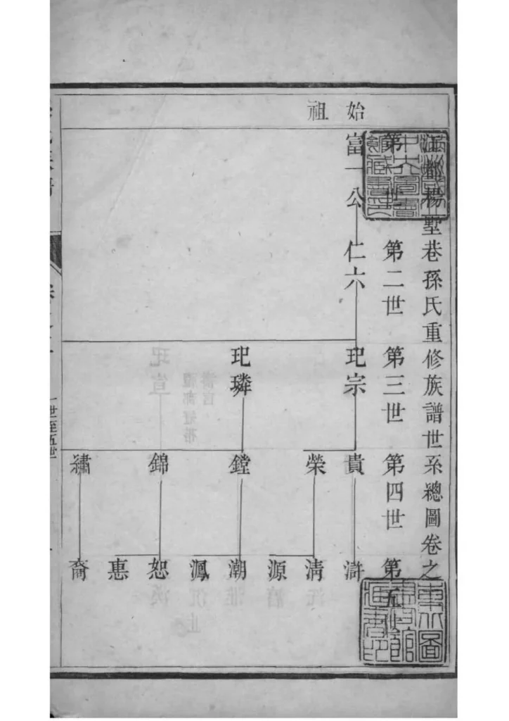 图片[5]-江苏扬州江都孙氏世谱PDF下载-中华家谱网