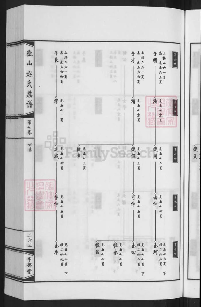 图片[7]-山东济宁微山赵氏族谱（半部堂）PDF下载-中华家谱网