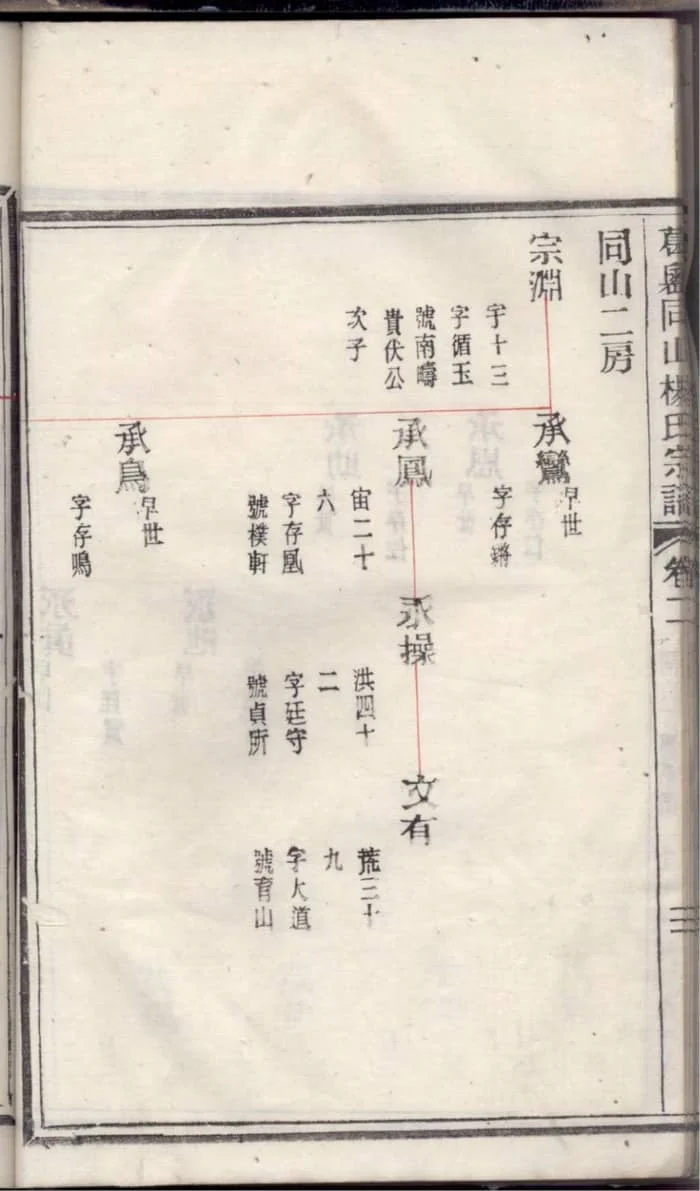 图片[7]-浙江台州黄岩葛嶴杨氏宗谱电子版PDF下载-中华家谱网
