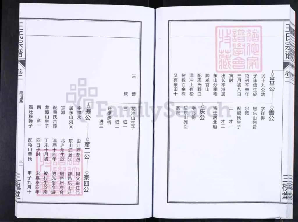 图片[5]-安徽合肥王氏宗谱（三槐堂，彦二）电子版PDF下载-中华家谱网
