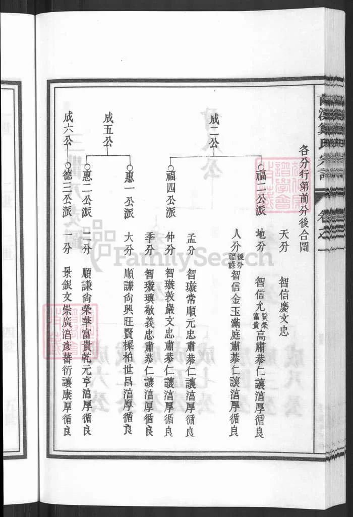 图片[6]-浙江兰溪好孝郑氏宗谱PDF下载-中华家谱网