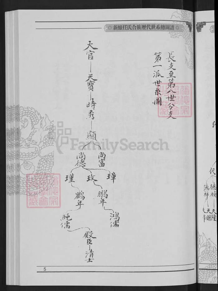 图片[7]-山西孝义新继任氏合族历代世系总图谱PDF下载-中华家谱网