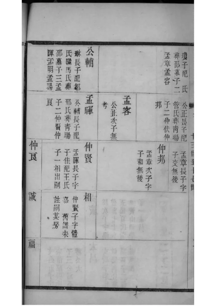 图片[7]-江苏江阴青晹季氏支谱电子版PDF下载-中华家谱网