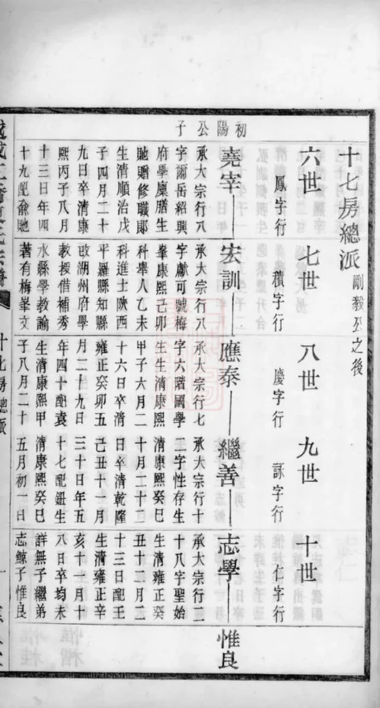 图片[7]-浙江绍兴越城江桥陈氏宗谱（德星堂）PDF下载-中华家谱网