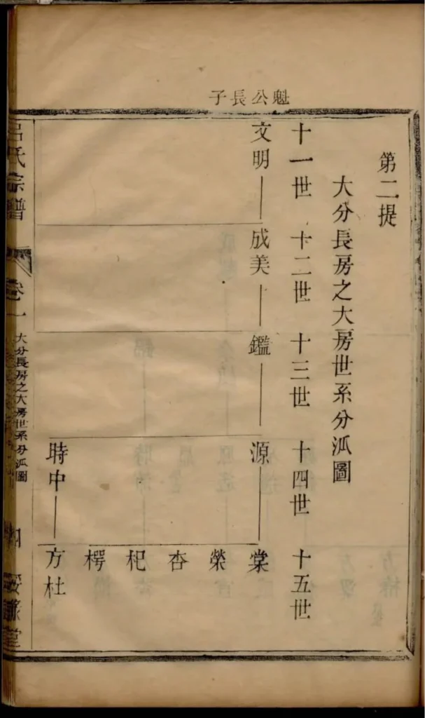 图片[8]-江苏宜兴吕氏宗谱（绥禄堂）电子版PDF下载-中华家谱网