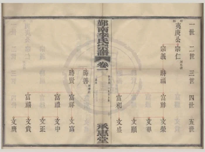 图片[4]-浙江宁波鄞州鄞南李氏宗谱（承惠堂）电子版PDF下载-中华家谱网