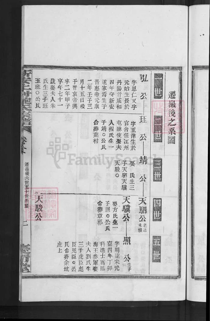 图片[5]-安徽歙县新安上村鲍氏宗谱（庆衍堂）PDF下载-中华家谱网