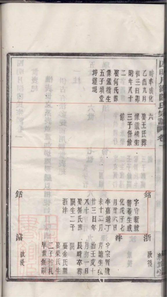 图片[7]-浙江宁波鄞州四明月湖陆氏重修宗谱（绳武堂）PDF下载-中华家谱网