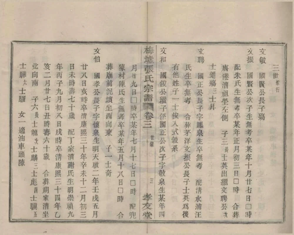 图片[7]-浙江宁波鄞州梅墟张氏宗谱（孝友堂）电子版PDF下载-中华家谱网