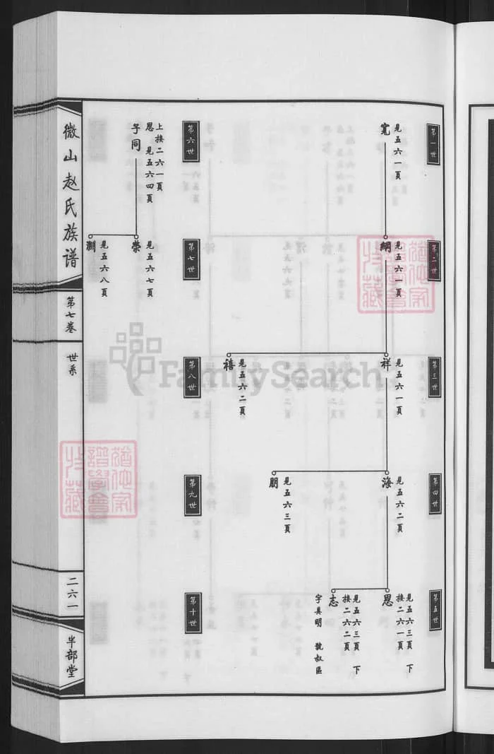 图片[5]-山东济宁微山赵氏族谱（半部堂）PDF下载-中华家谱网
