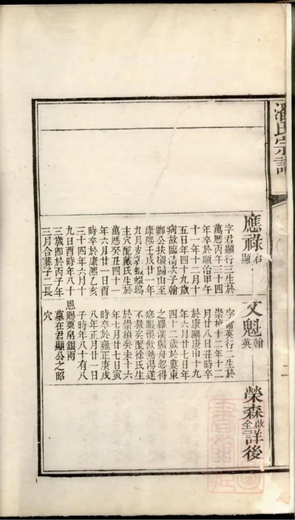 图片[8]-江苏苏州洞庭东山潘氏族谱PDF下载-中华家谱网