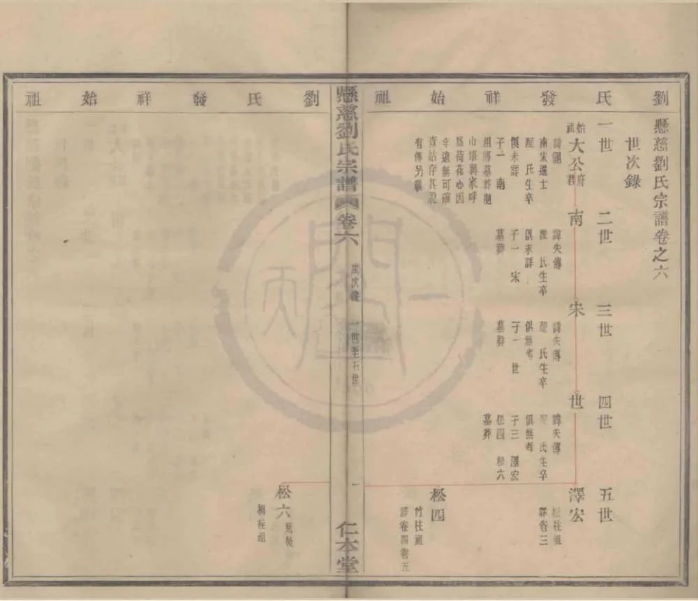 图片[4]-浙江宁波鄞州悬慈刘氏宗谱（仁本堂）电子版PDF下载-中华家谱网