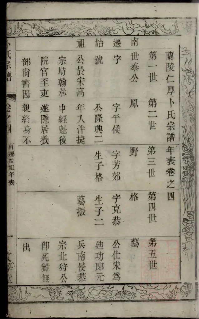 图片[7]-江苏常州武进卜氏宗谱（文学堂）PDF下载-中华家谱网
