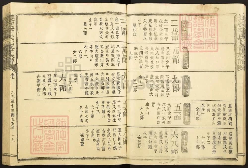 图片[6]-福建三明清流长校李氏七修族谱电子版PDF下载-中华家谱网