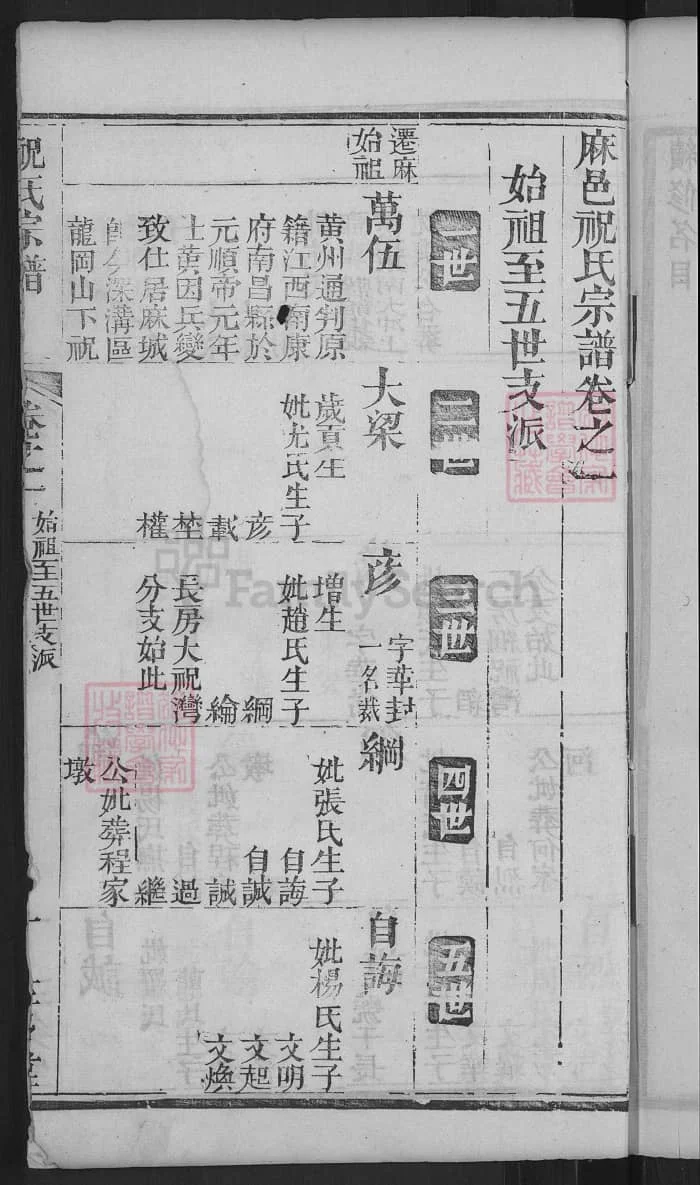 图片[5]-湖北麻城祝氏宗谱（三多堂）PDF下载-中华家谱网